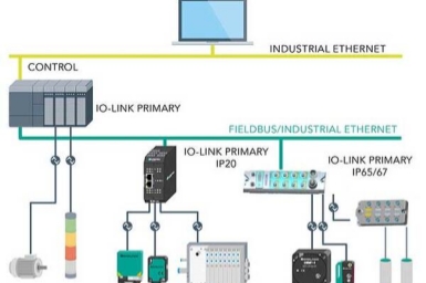 Application of IO-Link in Industry